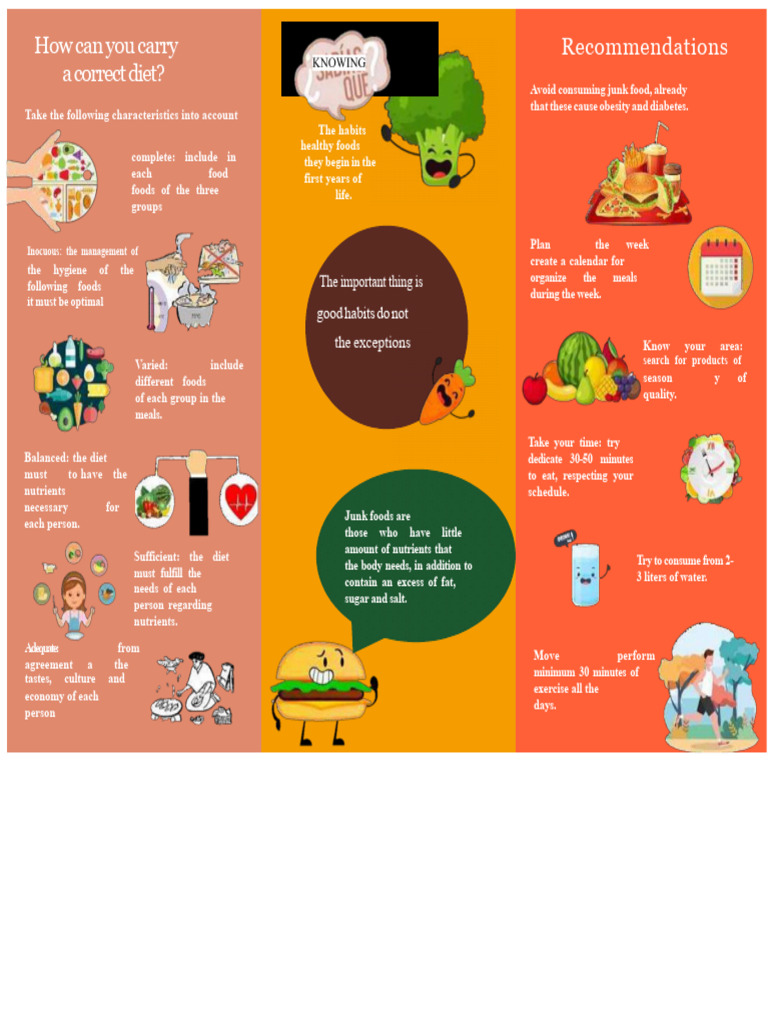 Triptych of Healthy Eating 11 | PDF | Foods | Diet (Nutrition)