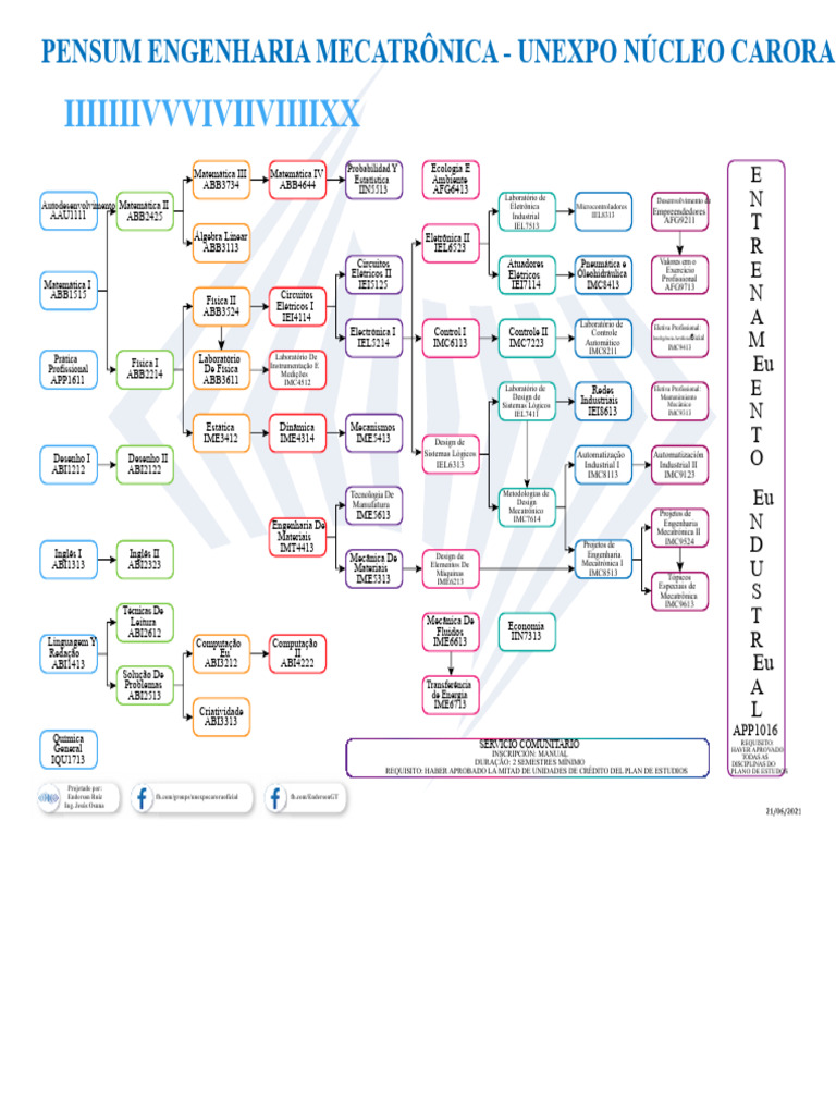 Disciplinas de Engenharia Mecatrônica UNEXPO | PDF | Mecatrônica ...