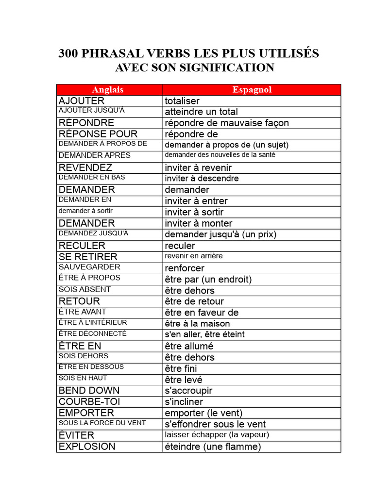 300 Phrasal Verbs Essentiels en Anglais | PDF