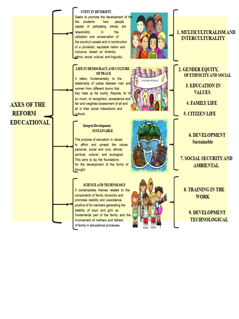 Promoting Unity in Diversity Education | PDF | Multiculturalism ...