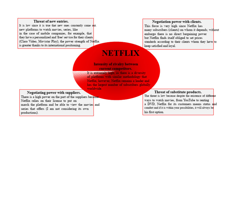 Netflix Market Analysis and Competitive Forces | PDF | Netflix