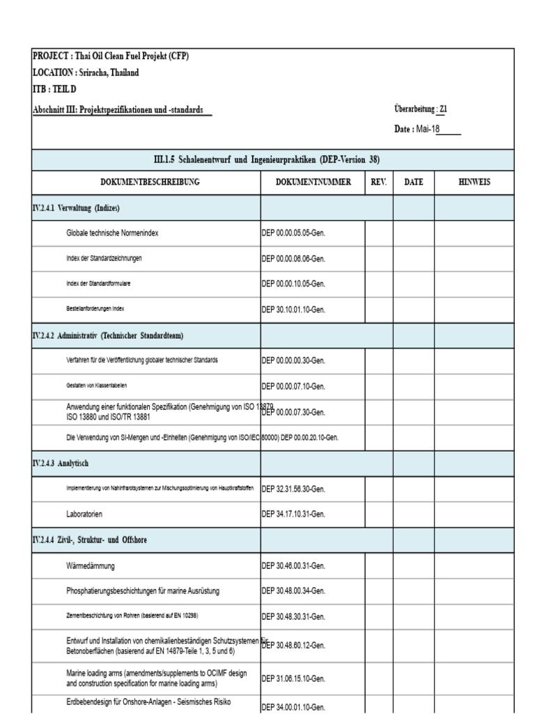 Shell DEP-Index | PDF