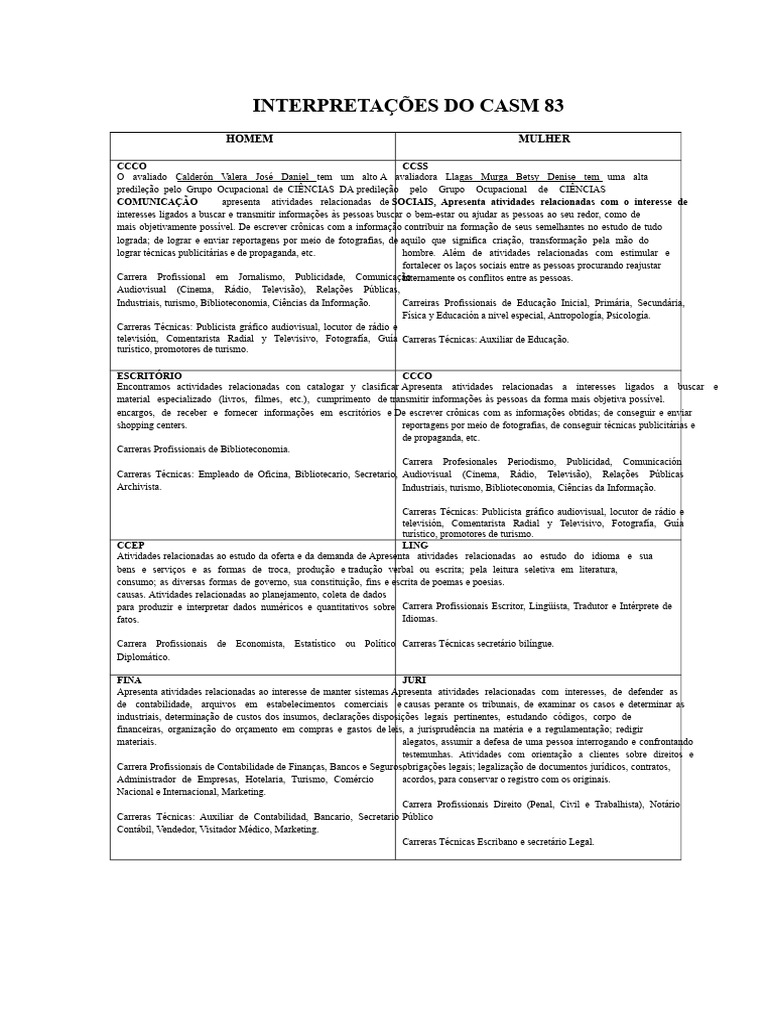 Interpretação Casm 83 PDF | PDF | Contabilidade | Publicidade