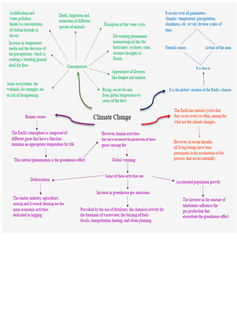 Climate Change: Causes and Effects | PDF | Climate Change | Greenhouse Gas
