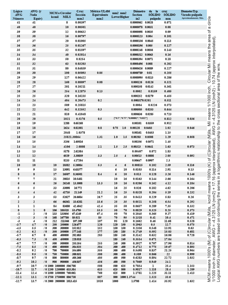 Datos Técnicos de Conectores UL486 | PDF | Cable | Bienes manufacturados