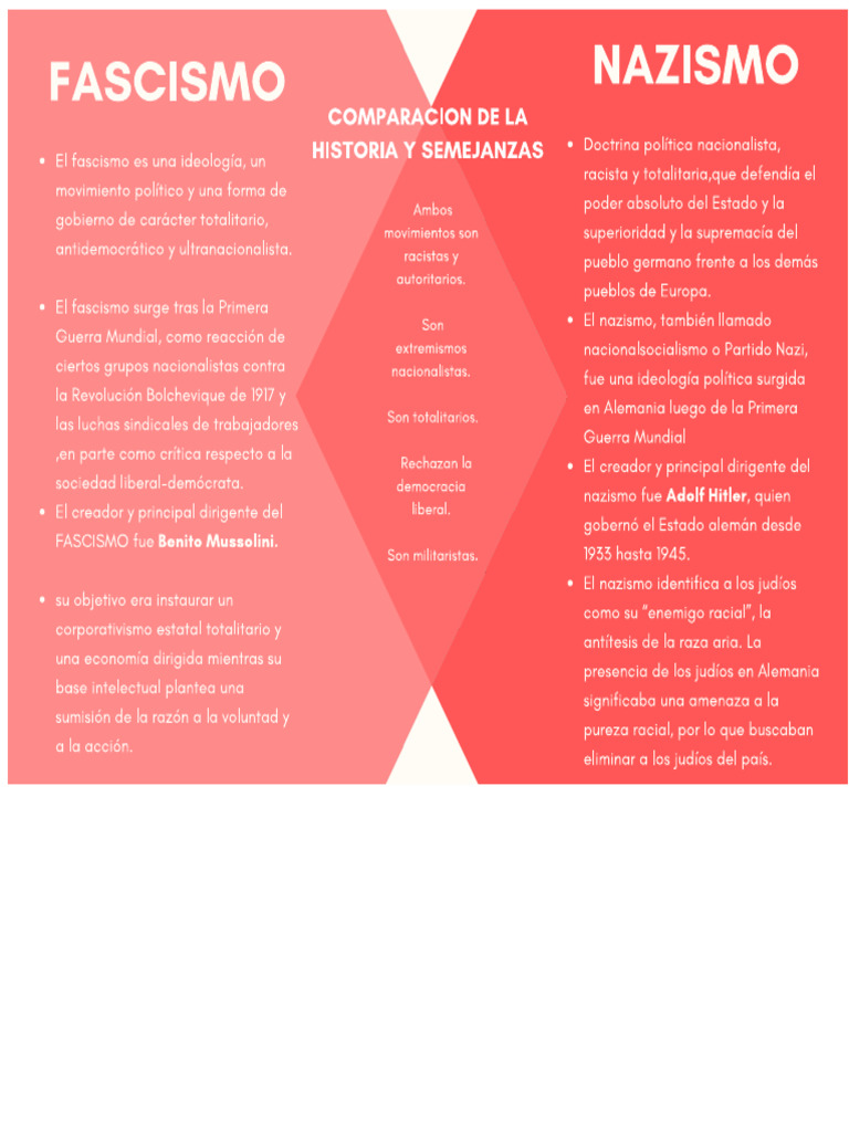 Quadro Comparativo (Fascismo e Nazismo) | PDF