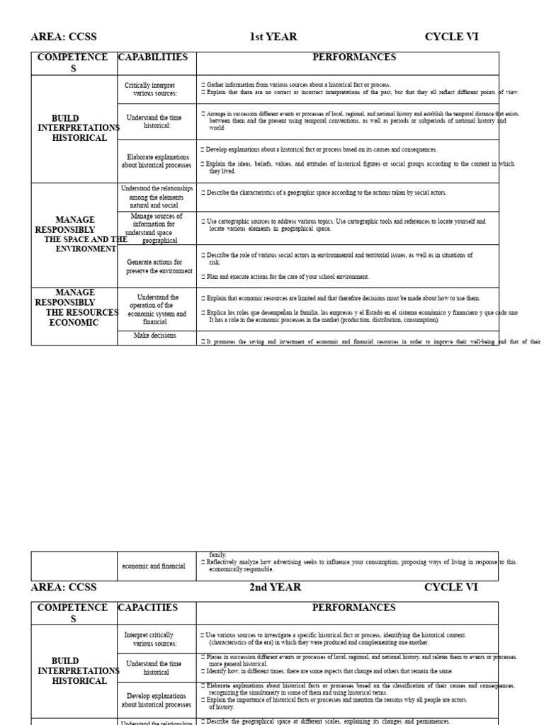 Competencies-capabilities-performances-CCSS- | PDF | Social Sciences ...