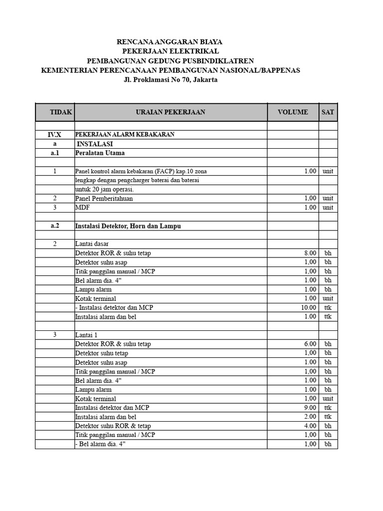 Rencana Anggaran Biaya Pekerjaan Elektrikal | PDF