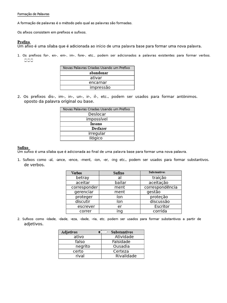 Formação de Palavras: Afixos e Tipos | PDF | Adjetivo | Morfologia ...