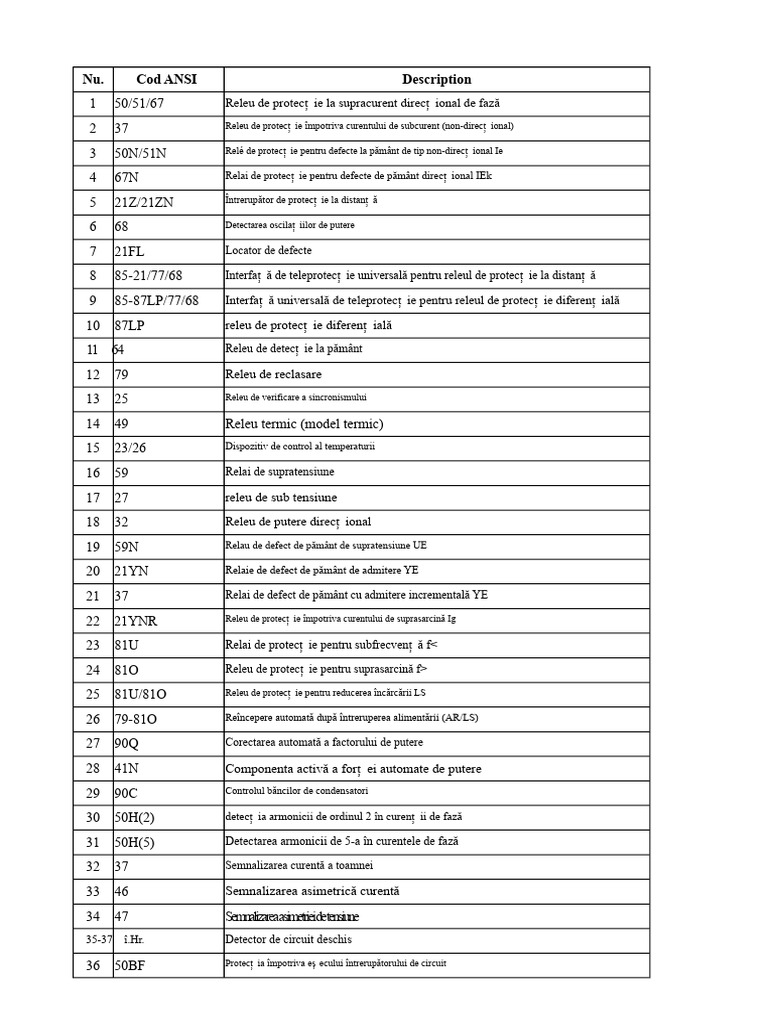 Releu Cod ANSI | PDF