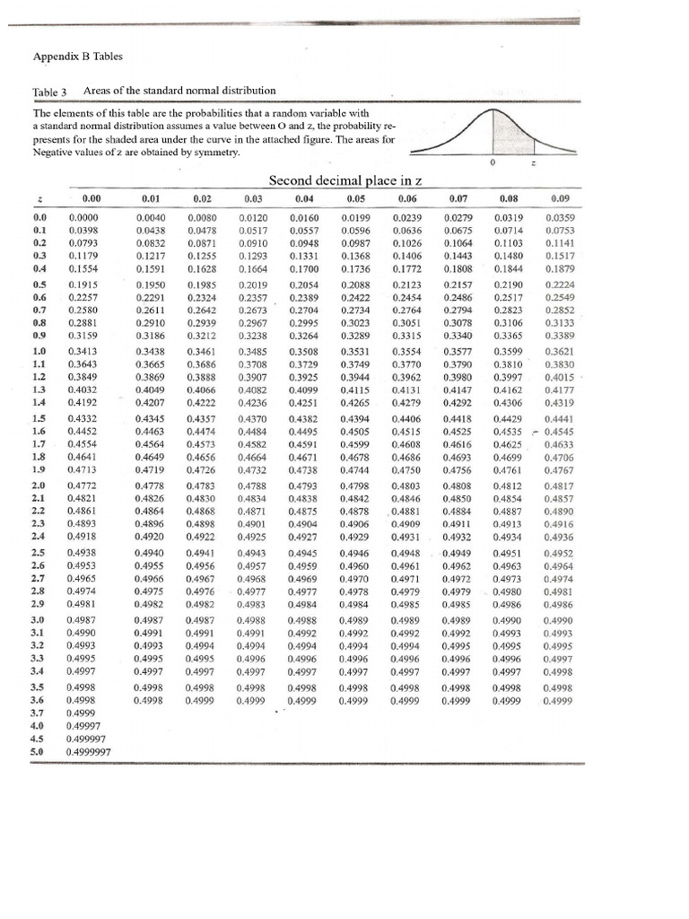 Z and T-Student Tables | PDF