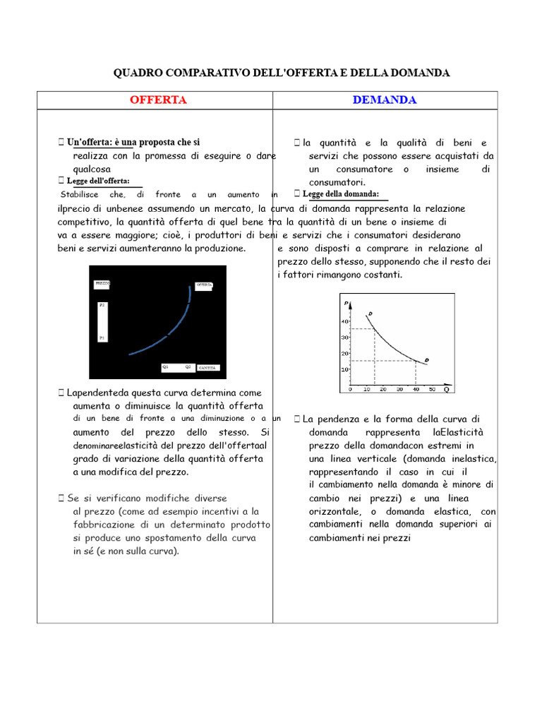 Tabella Comparativa Di Offerta e Domanda | PDF