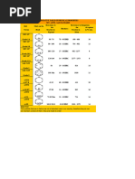 Bolt Marking Chart | PDF | Screw | Steel