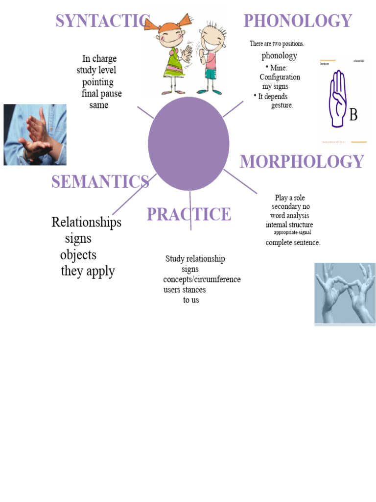 Sign Language | PDF
