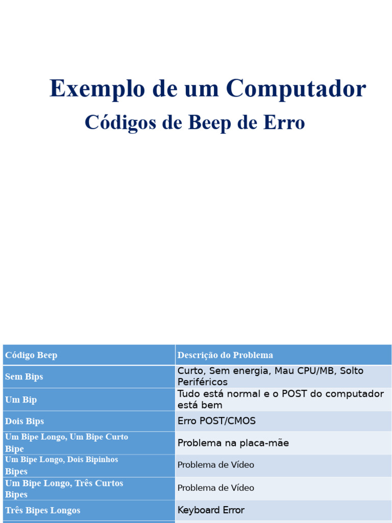 Códigos de Beep de Erro em Computadores | PDF | Memória de acesso ...