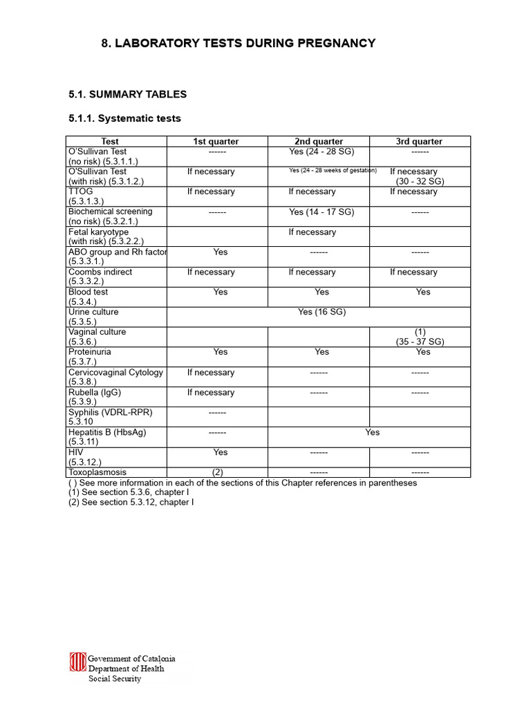 Essential Pregnancy Laboratory Tests | PDF | Pregnancy | Diagnosis Of ...