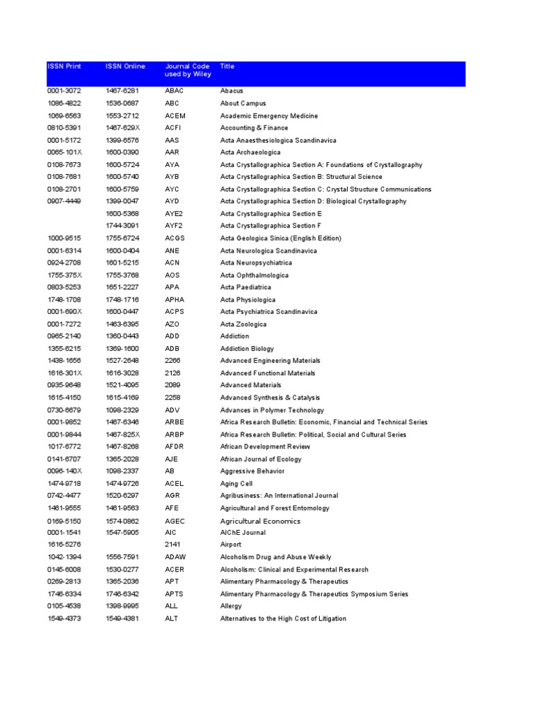 Journal Impact FactorsElsevier  Anthropology  Psychology & Cognitive