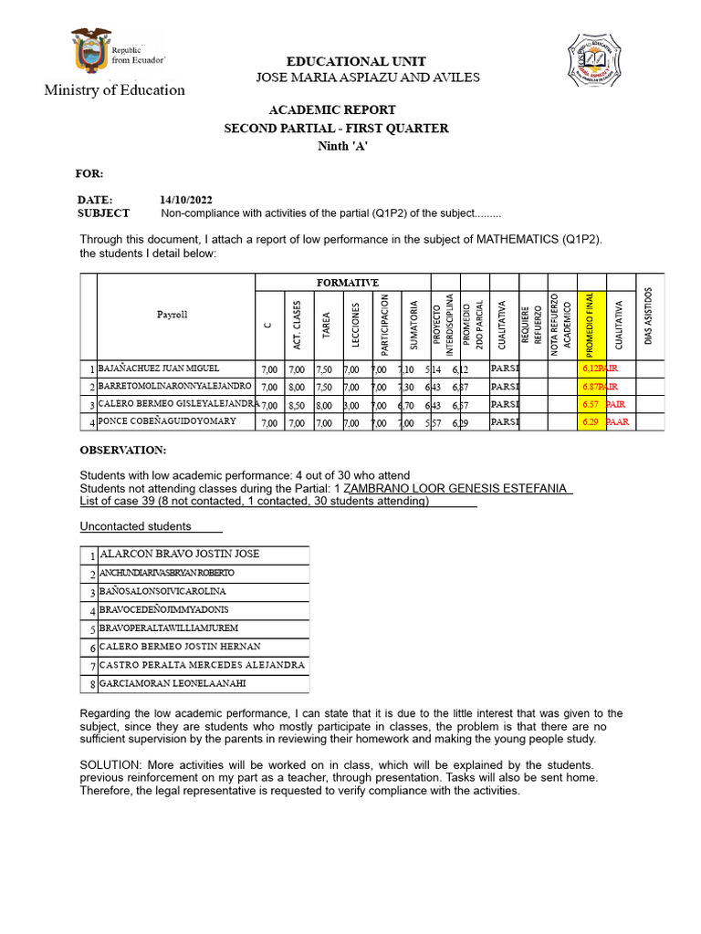 Mathematics Performance Report Q1P2 | PDF | Teaching | Educational Stages