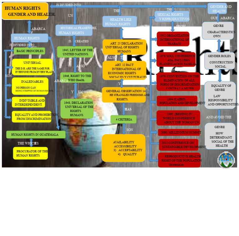 CONCEPT MAP.docx | PDF | Human Rights | International Relations