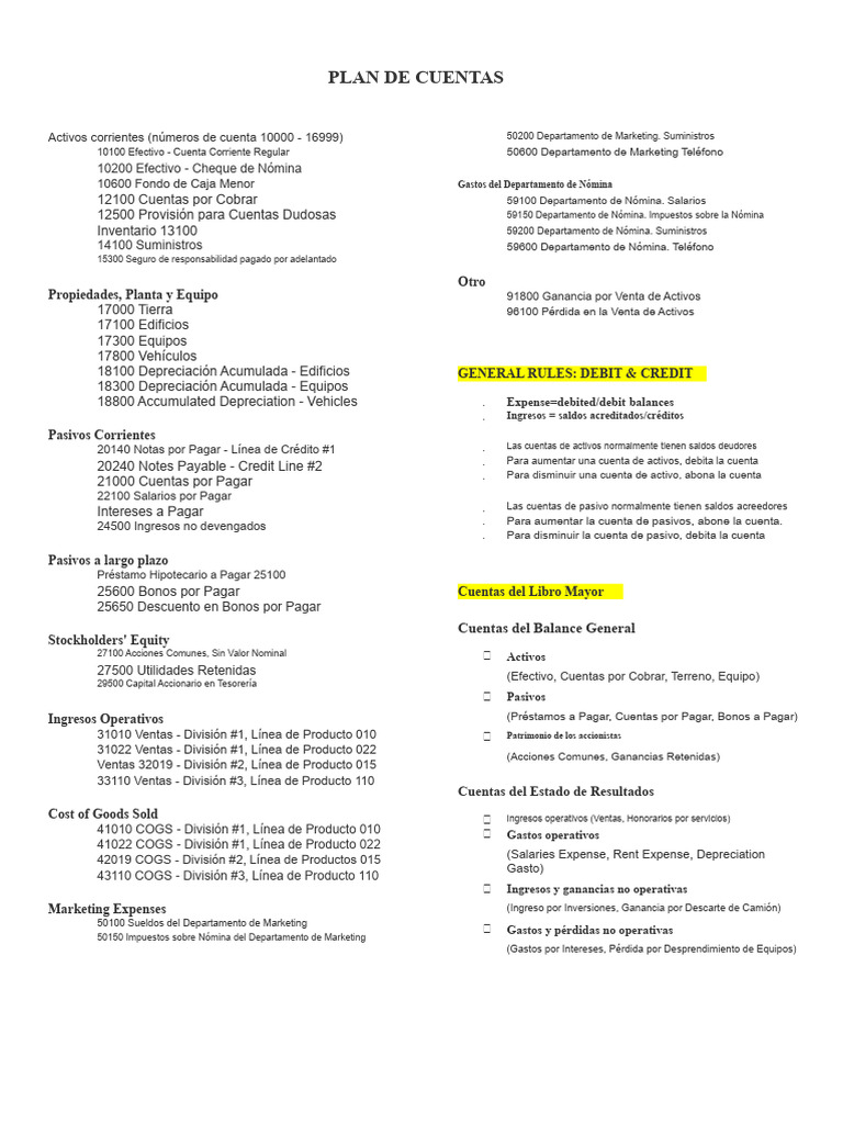 Plan de Cuentas Contables Detallado | PDF | Corporaciones | Hoja de balance