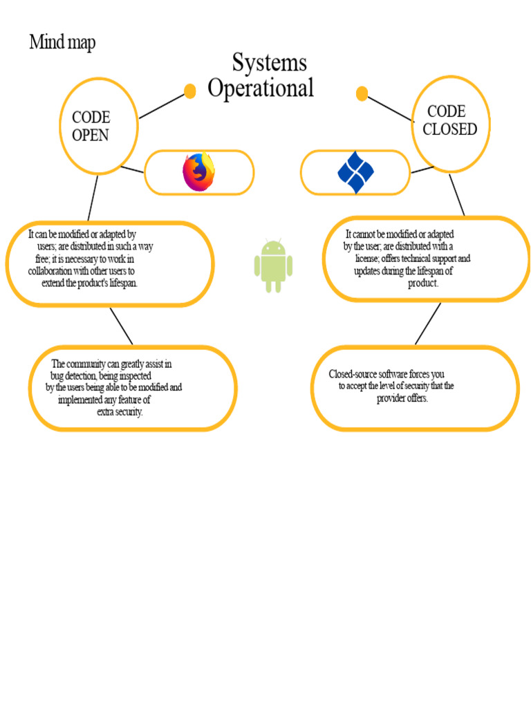 Open vs Closed Source Software Explained | PDF