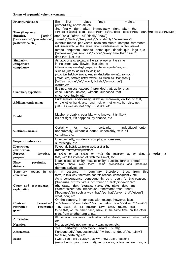 Framework of Sequential Cohesive Elements | PDF