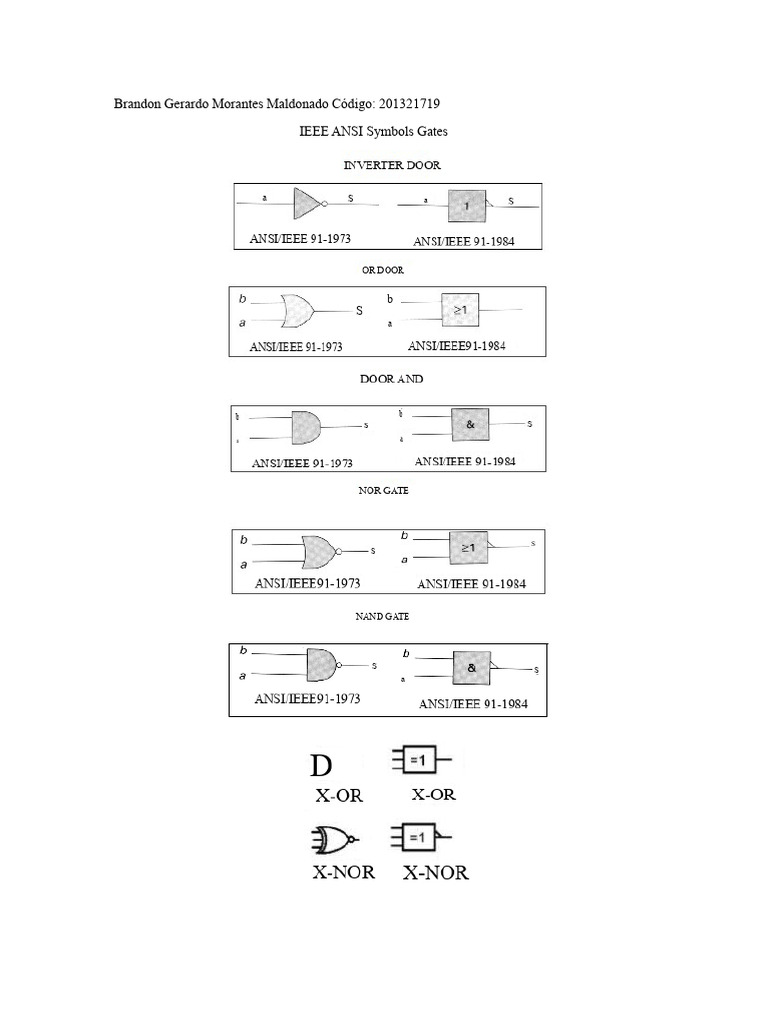 IEEE ANSI Symbols Gates | PDF