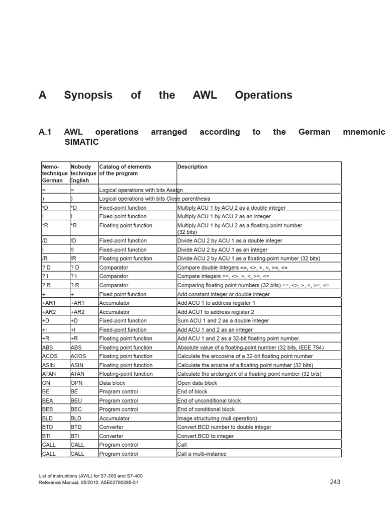 AWL Operations Overview for S7-300/400 | PDF | Bit | Computer Programming
