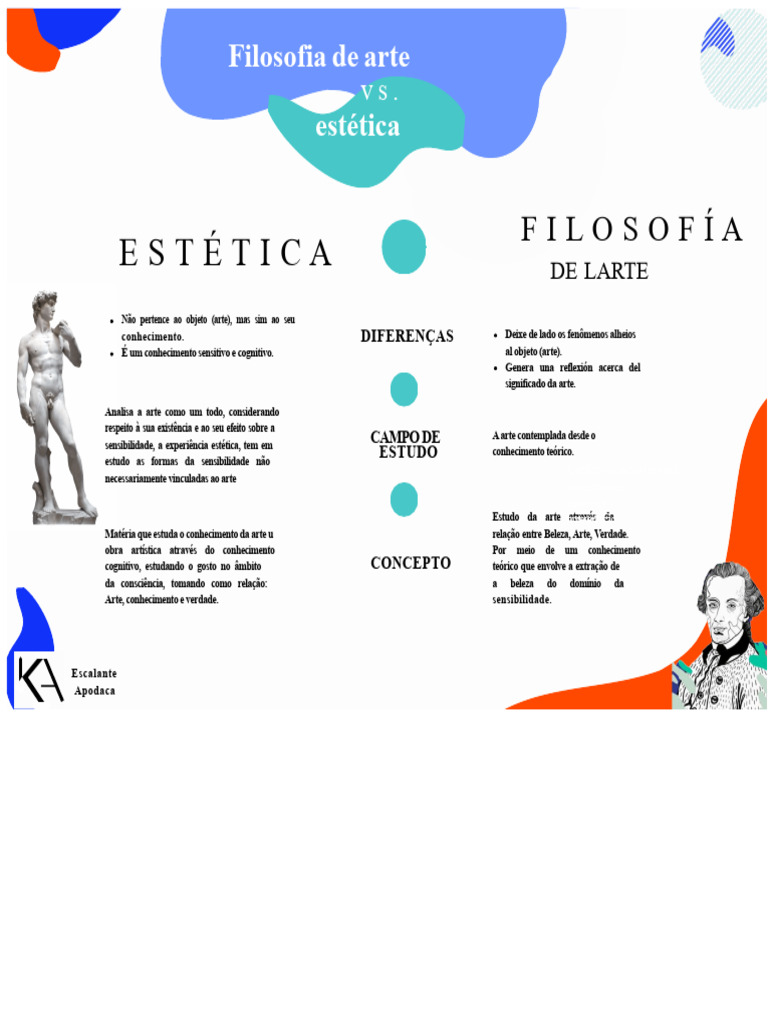 Filosofia da Estética na Arte | PDF