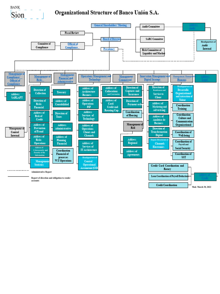 Banco Unión S.A. Organizational Structure | PDF | Money | Economies