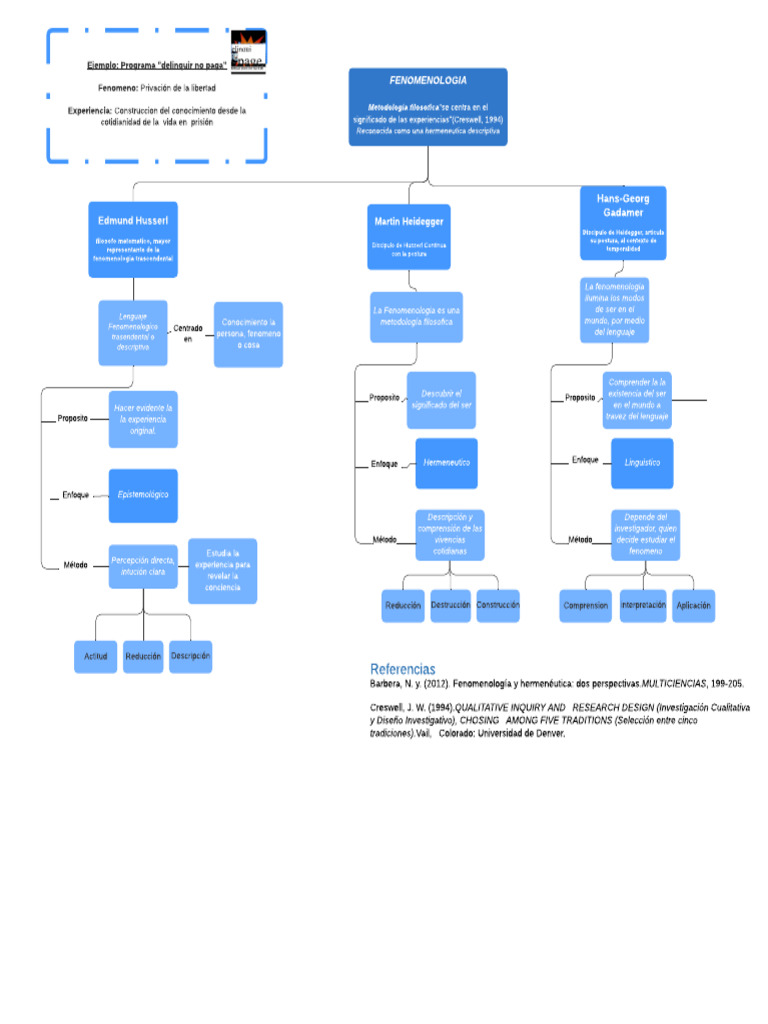 Concept Map | PDF