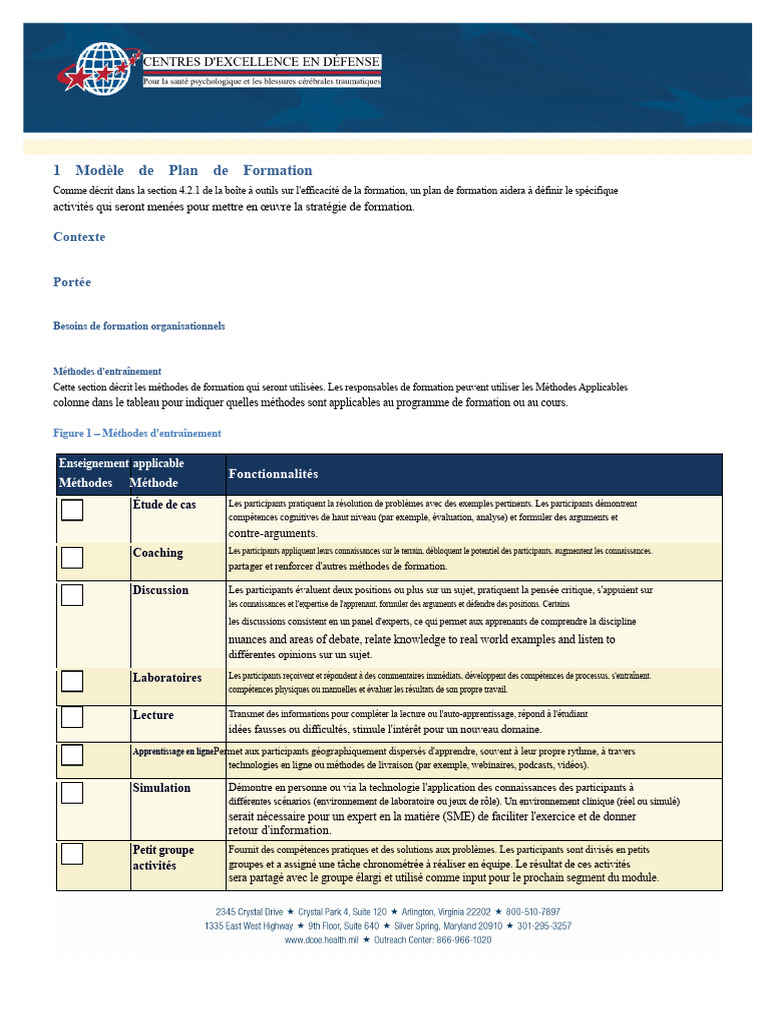 Modèle de Plan de Formation Efficace | PDF | Apprentissage | Cognition