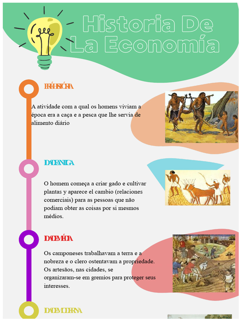 História da economia | PDF