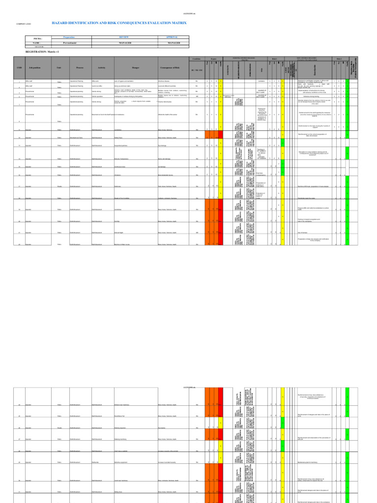 MATRIX-HAZARDS-RISKS-AND-EP-CIVIL-WORKS.xls | PDF | Traffic Collision ...