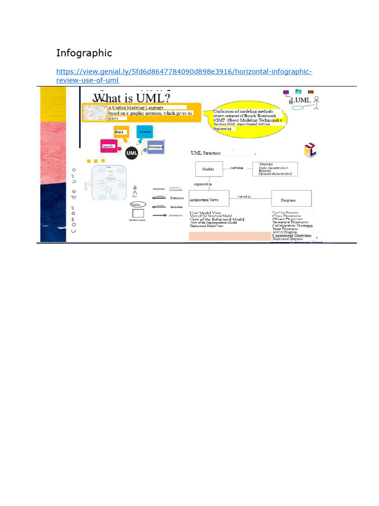 UML Infographic | PDF | Unified Modeling Language | Conceptual Model