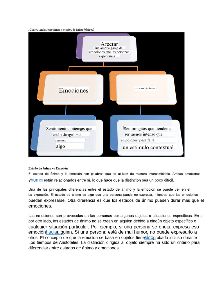 ¿Cuáles Son Las Emociones y Estados de Ánimo Básicos? | PDF | Las ...