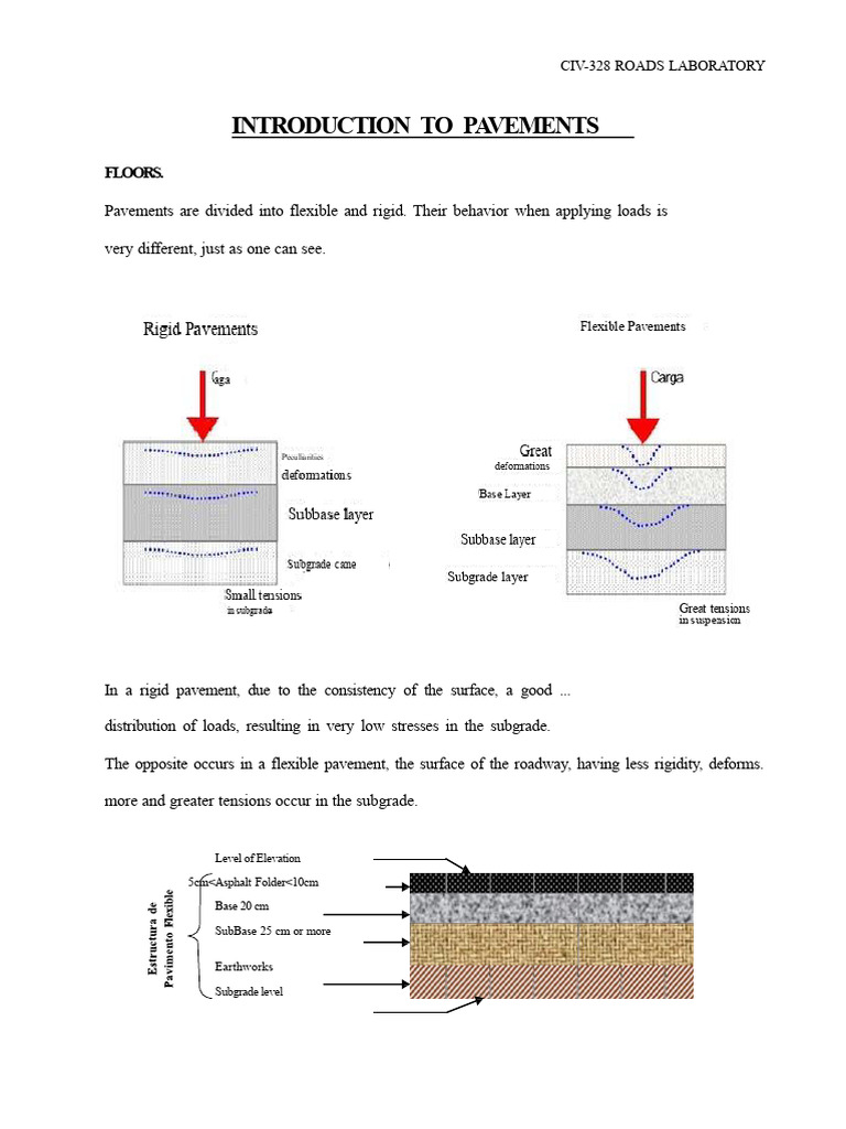 Pavement Types and Structures Explained | PDF | Road Surface | Road ...