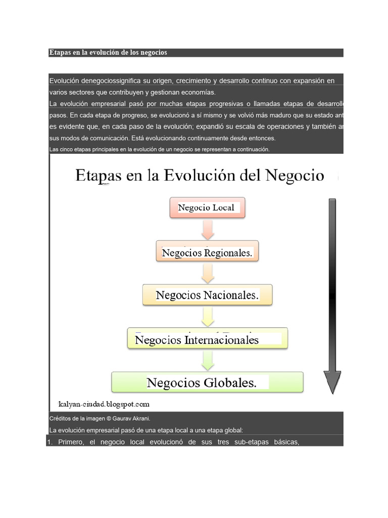 Etapas de la evolución empresarial | PDF | Economias | Comercio