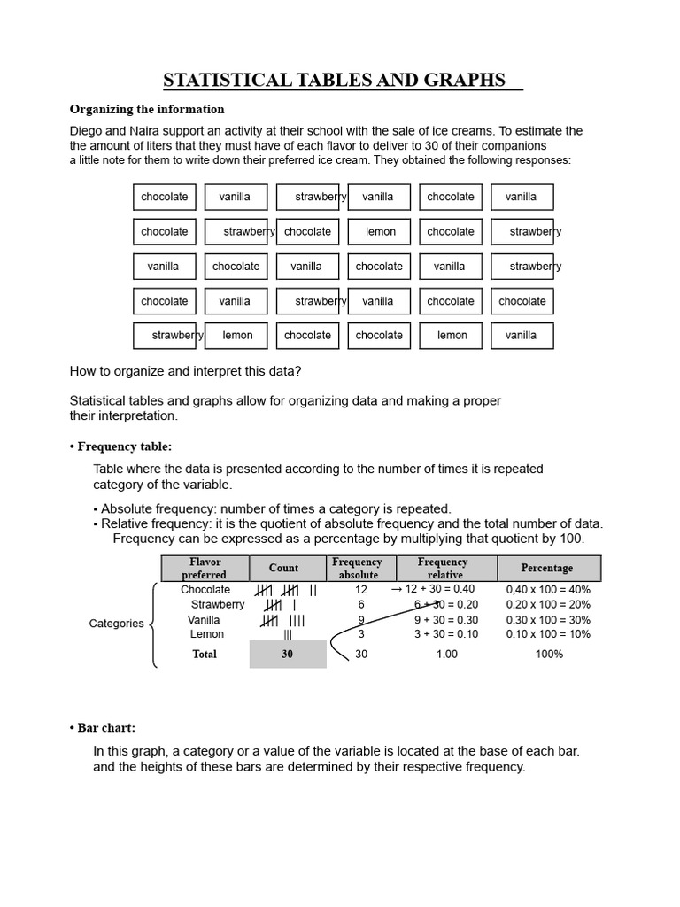 Ice Cream Preference Data Analysis | PDF | Pie Chart | Angle