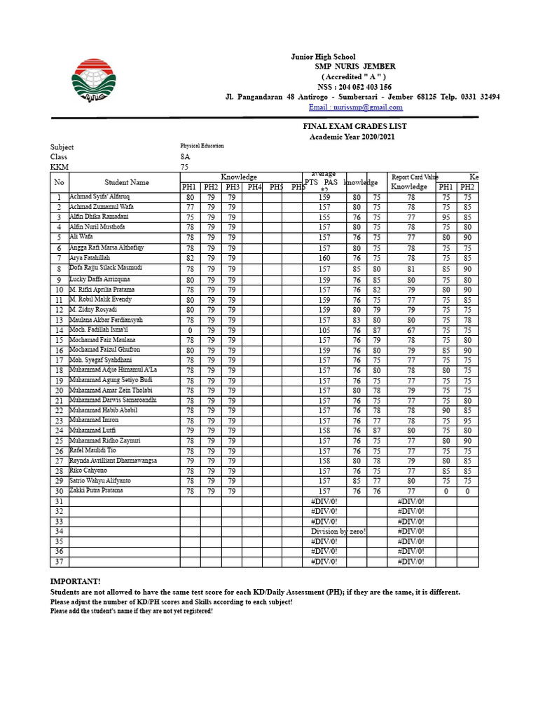 SMP Nuris Jember Final Exam Grades 2021 | PDF | Density | Measurement