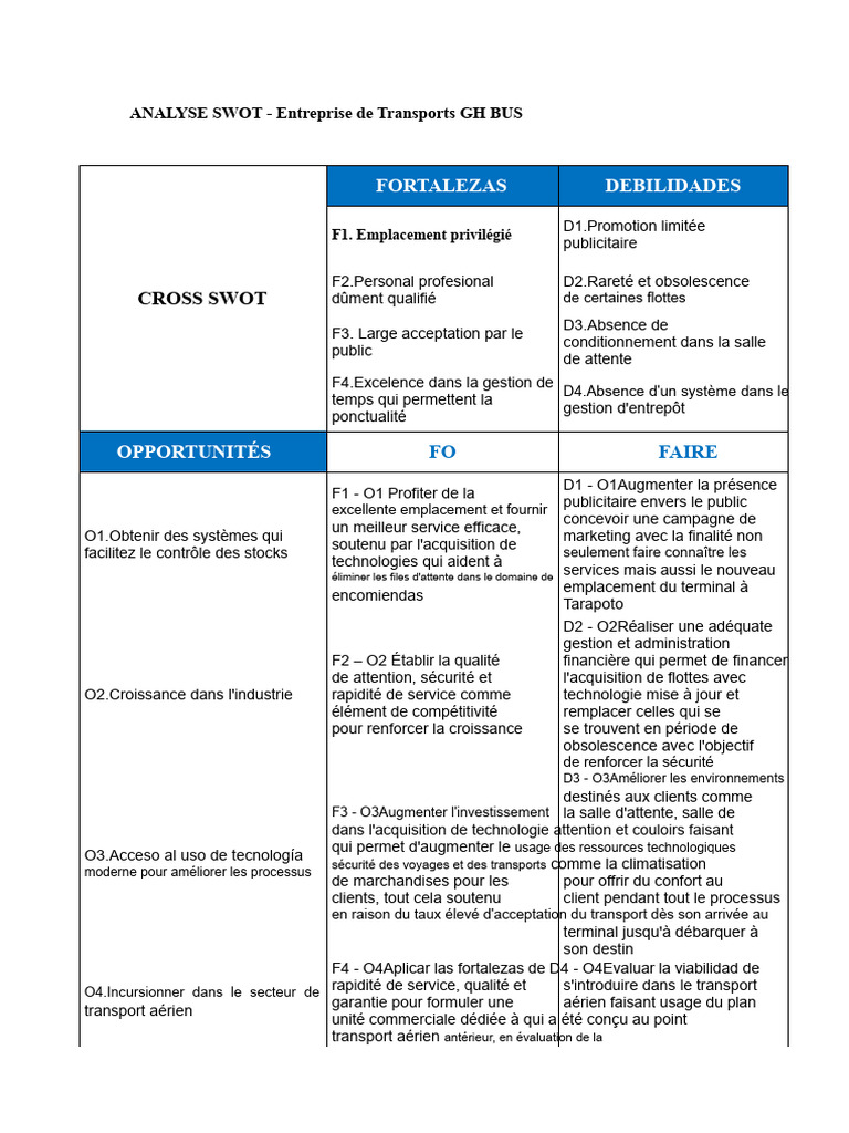 Analyse SWOT de GH BUS Transport | PDF | Commercialisation | Transport