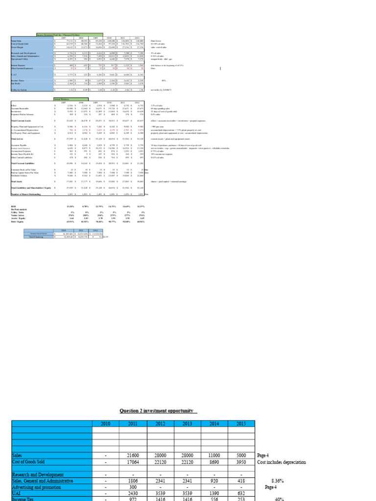 Flash Inc. Income Statement Analysis | PDF | Equity (Finance) | Fixed Asset