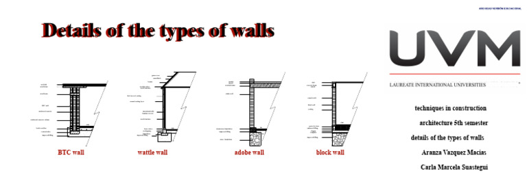 Activity Details of Walls | PDF | Concrete | Civil Engineering