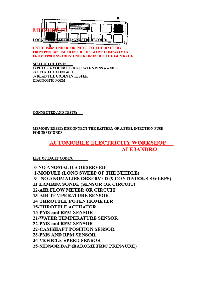 Mitsubishi Diagnostic Record & Fault Codes | PDF