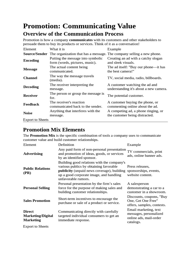 Promotion and Topic 11 Notes | PDF | Advertising | Sales