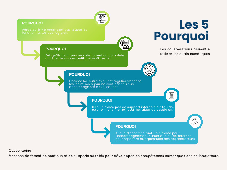 Formation et support pour outils numériques | PDF
