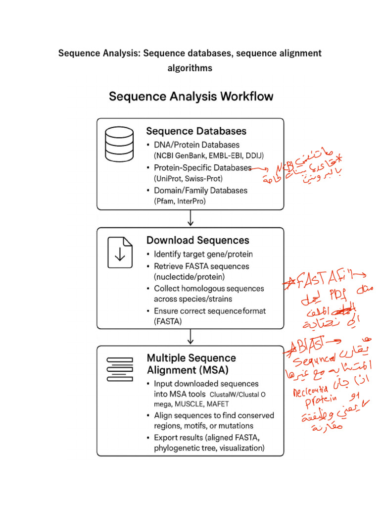 Sequence Analysis: Databases & Algorithms | PDF | Sequence Alignment ...