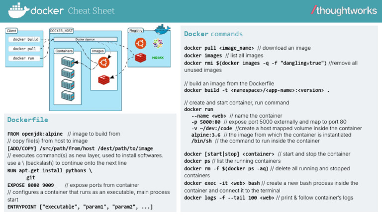 Dockerfile Cheat Sheet & Commands Guide | PDF | Software Engineering | Unix