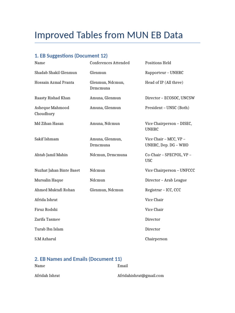 Improved MUN EB Tables (2) | PDF