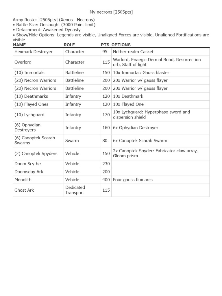 Necron Army Roster for 2505 Points | PDF | Infantry | Military Science